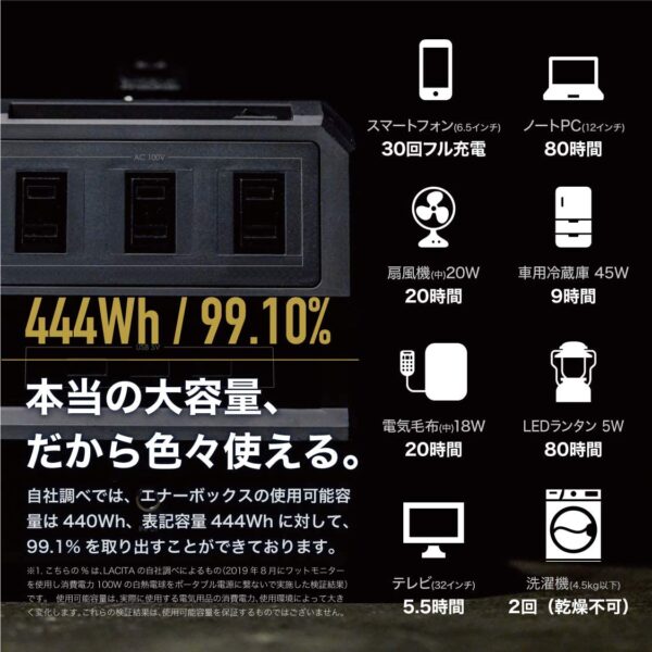 Portable-Power-Supply-Description