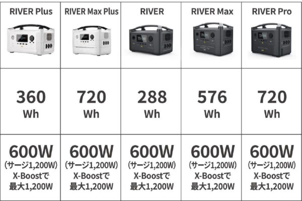 Portable-Power-Supply-Table