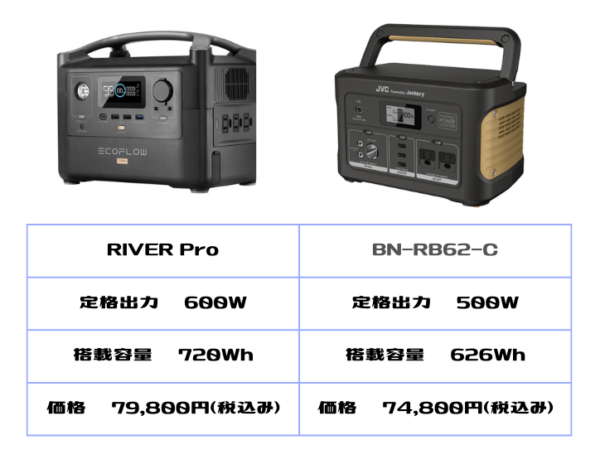 Portable-Power-Supply-Table