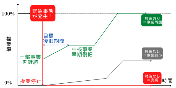 Table-showing-the-scheme-of-BCP-measures