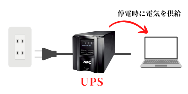Image-of-power-supply-from-UPS-to-PC