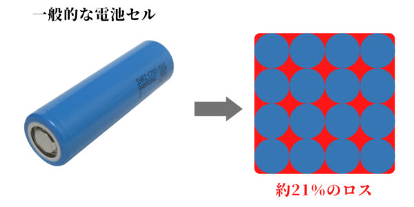 Illustration-of-the-battery-cells-inside-the-portable-power-supply