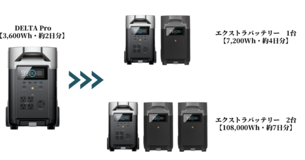 Portable-Power-Supply