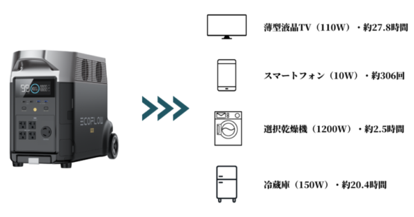 Portable-Power-Supply